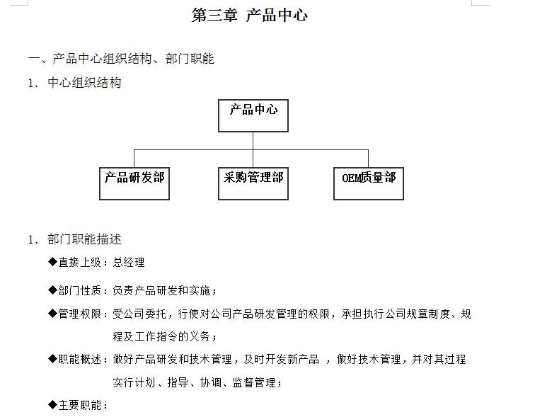 美工、发货专员、采购物流、总经理等完整一套线上营销岗位说明书