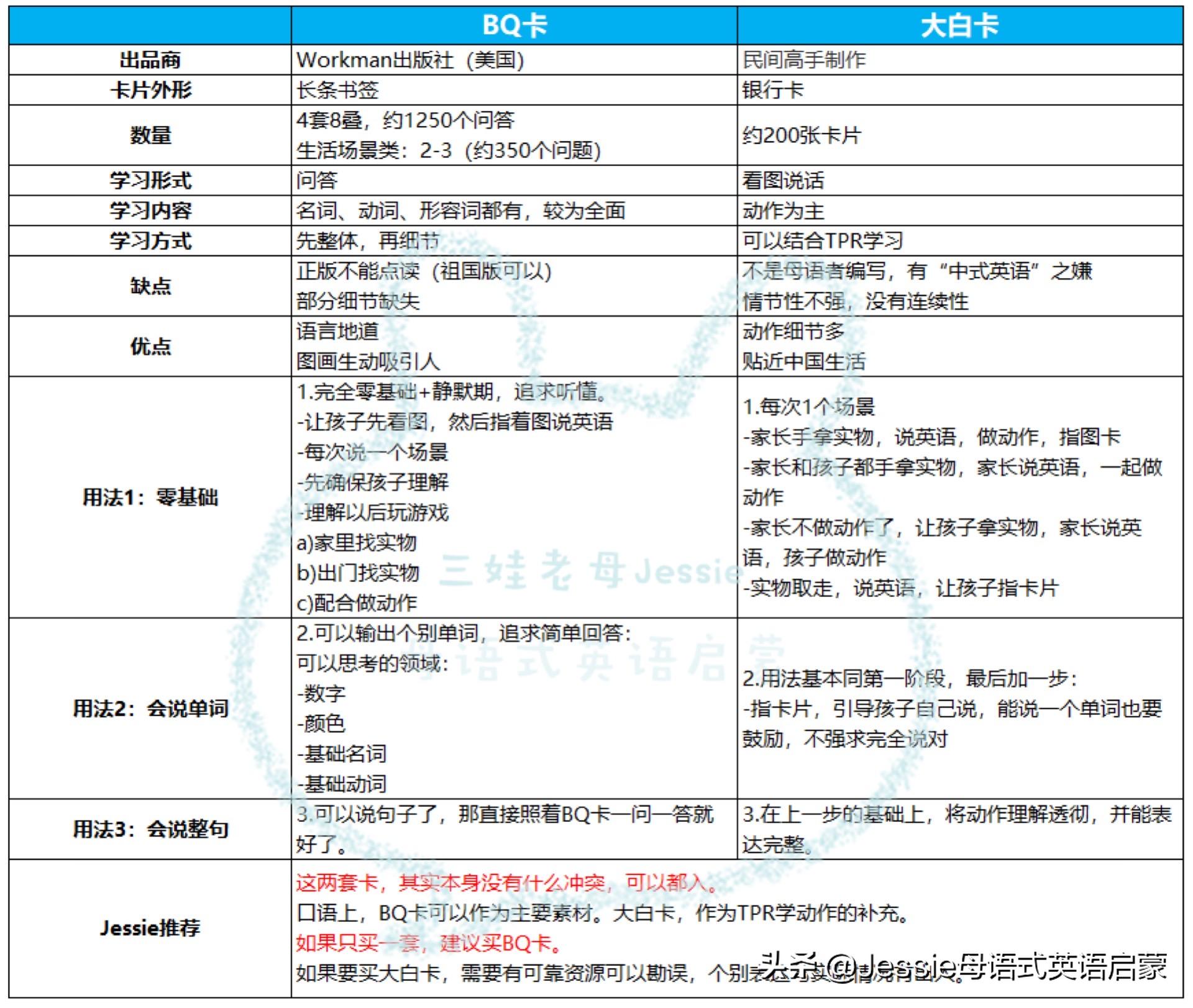 英语启蒙闪卡推荐,英语启蒙卡片推荐