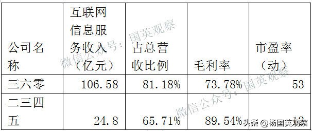奇虎360是如何崛起的,奇虎360有多牛