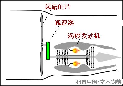螺旋桨飞机起飞原理动画演示,蒸汽弹射起飞原理动画视频