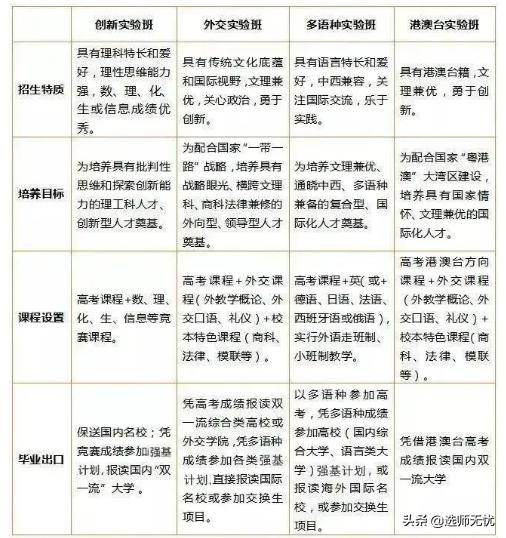 广外在广东省的排名,为什么广外叫副帮主