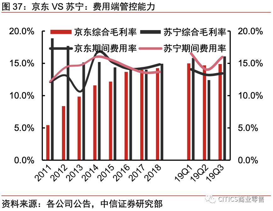 对京东现在的认识,京东最新变化