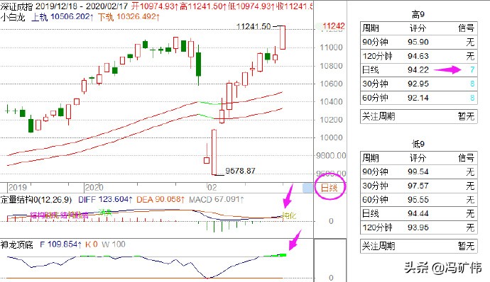 起点固然重要但终点更重要,起点重要终点更重要感悟