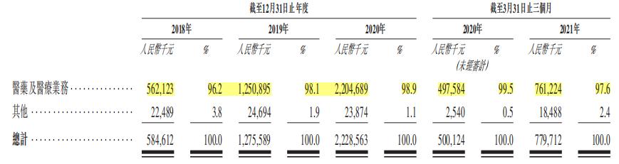 医药O2O幸存者叮当快药IPO，59岁创业老兵对垒在线医疗巨头