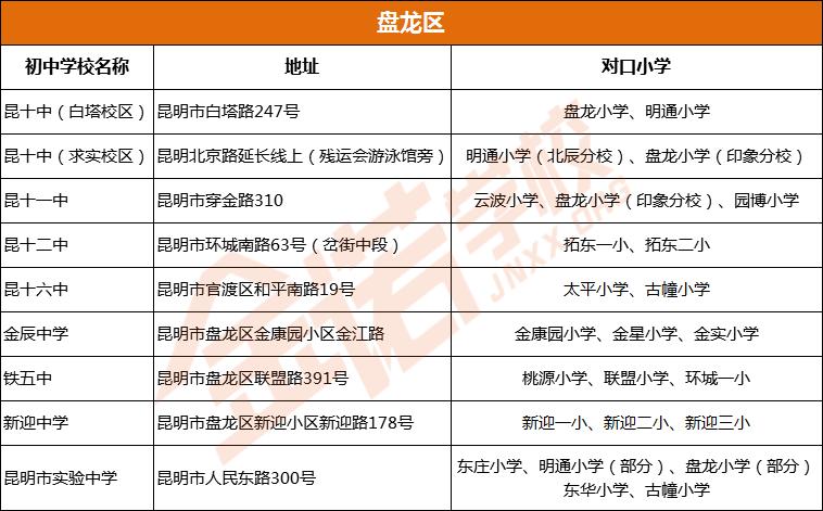 昆明市优质民办初中招生简章,昆明市泰旸欣城对口公办小学