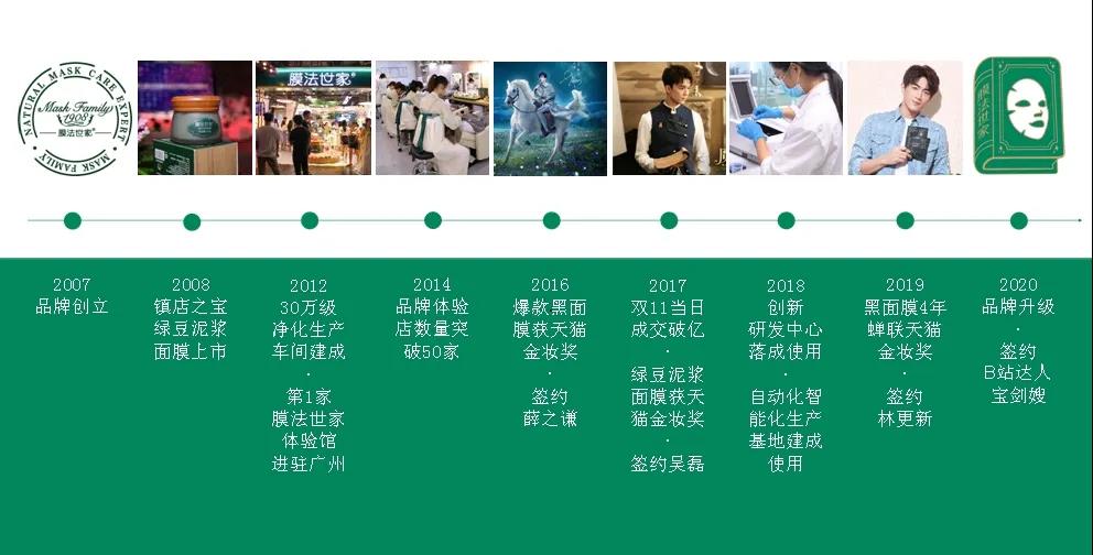 是什么让它稳居国货面膜王者“高位”？|发光体⑮