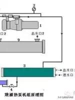 地源热泵的分类及工作原理,地源热泵分类