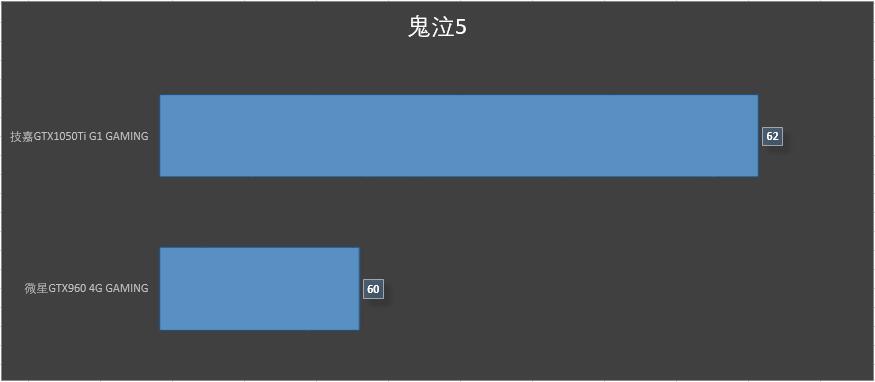 技嘉gtx1050tig1gaming4g,技嘉gtx1050tig1gaming