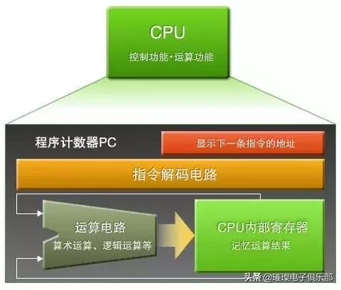 为什么电器需要功率控制器,为什么好多电器都需要电