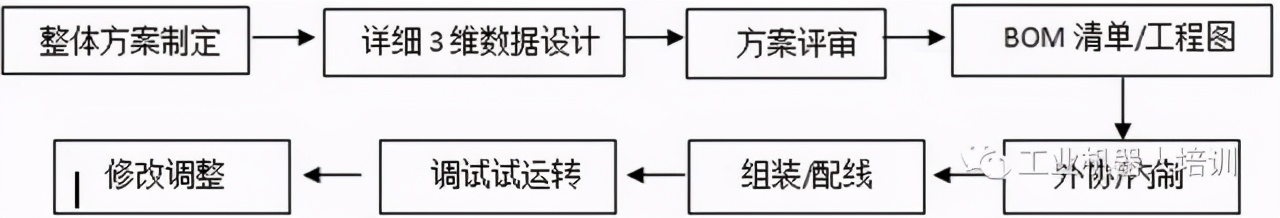 电气自动化行业现状,自动化在江苏真实的就业现状