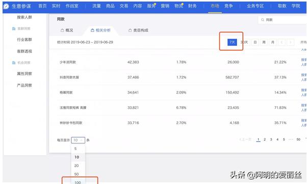 没有搜索流量可以开超级推荐吗,淘宝店铺提升搜索流量的技巧