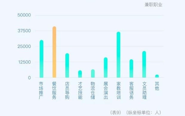 2020年中国大学生就业报告全文,2024年上海大学生用工成本