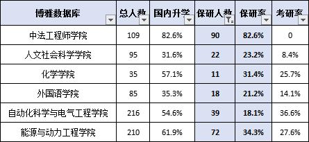 北京航空航天大学毕业后薪资,北京航空航天大学最新就业待遇