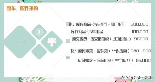 汽车4s店会计常见分录,汽车4s店会计分录大全