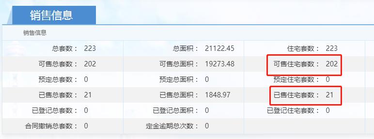 奉贤新城三盘Battle战!谁占C位,谁是炮灰?