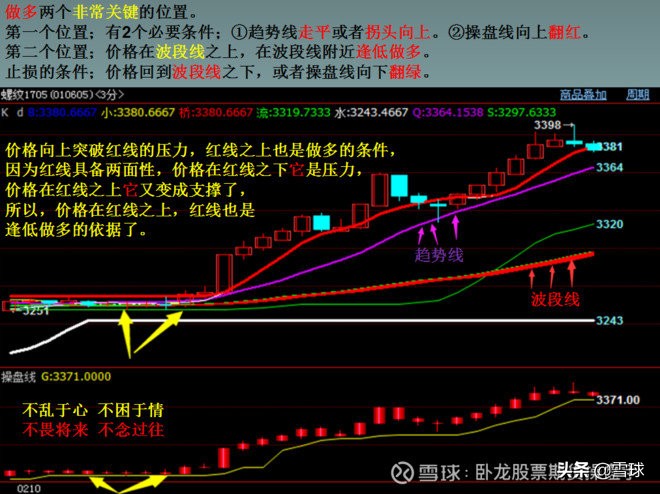 我是如何从亏损30万到获利260万,炒股亏200万