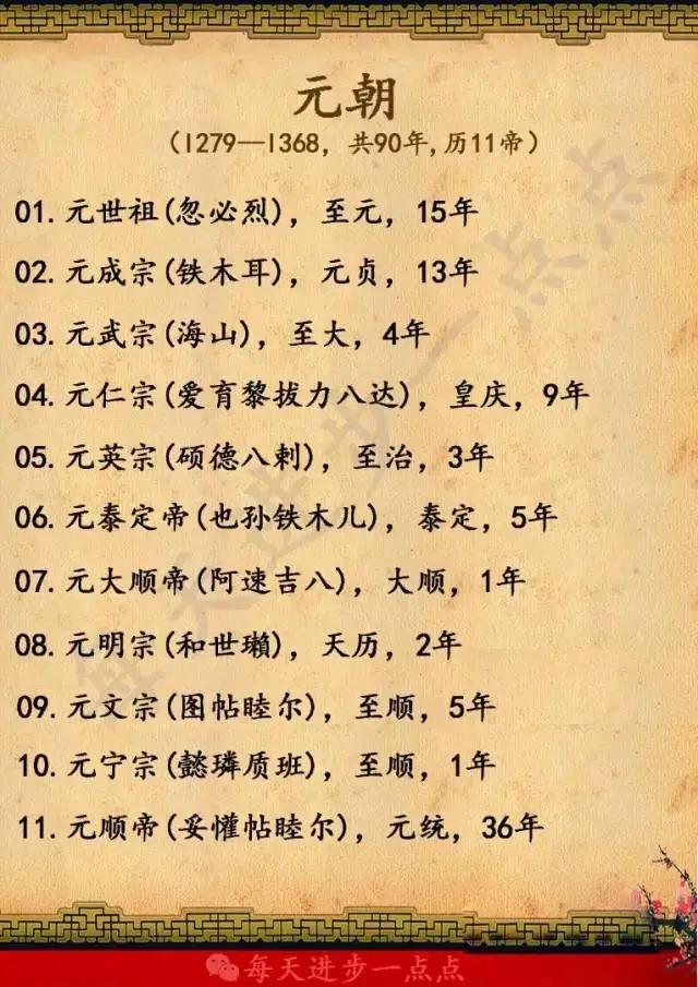 北京各朝代建都时间一览表,各朝代时间以及皇帝一览表