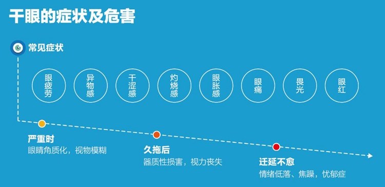 干眼症用电脑会加重吗,干眼症长期看电脑的危害