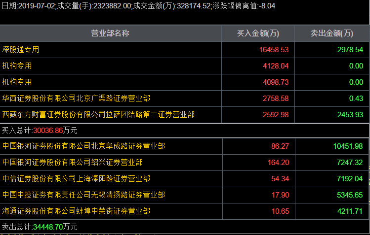 一年五倍，5000字深度复盘“业绩推动型牛股”的典型走势