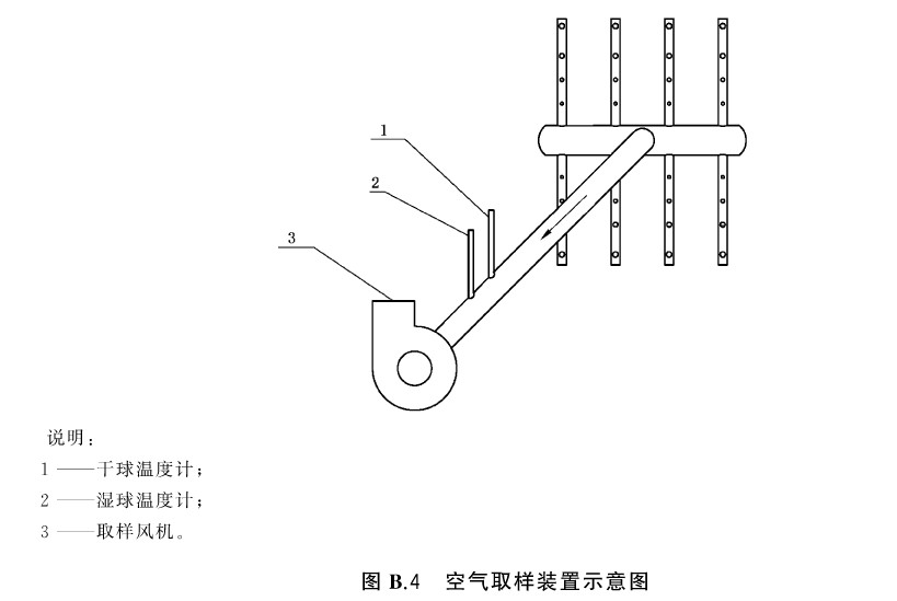 风机盘管DBFP参数,风机盘管机组型号