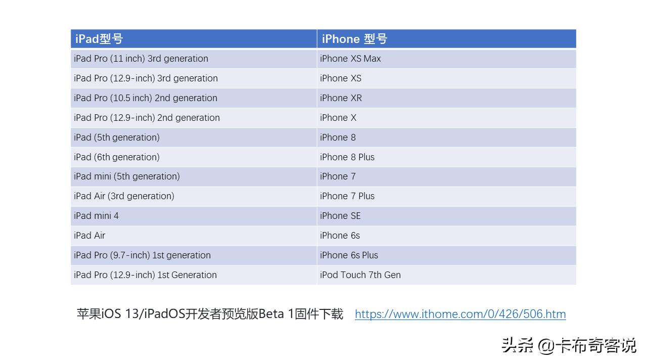 苹果ipados更新系统15.7.1,ipados13更新教程