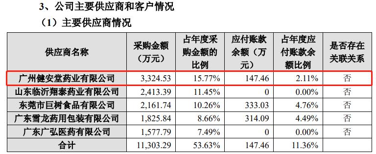香雪制药能维持多久,香雪制药集团靠谱吗