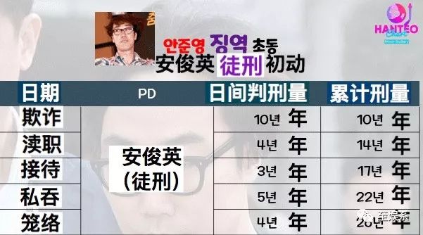 一场选秀导致的连环杀人案结局,史上最荒唐的选秀事故