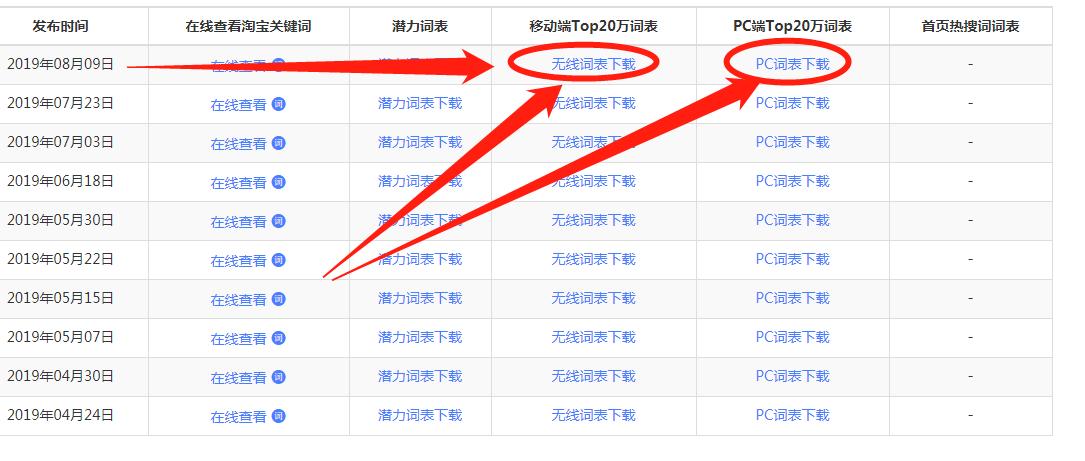 淘宝天猫怎么增加流量,淘宝网店如何提升自然流量