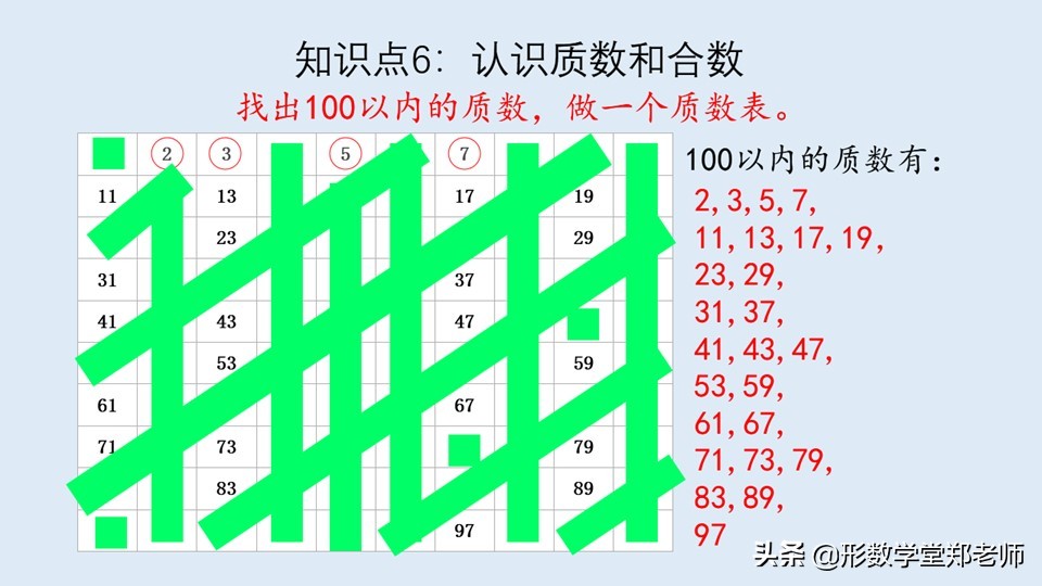 因数倍数质数合数的相关知识,因数和倍数基本概念知识点