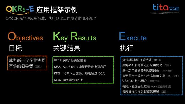 okr干货,okr的六大精髓