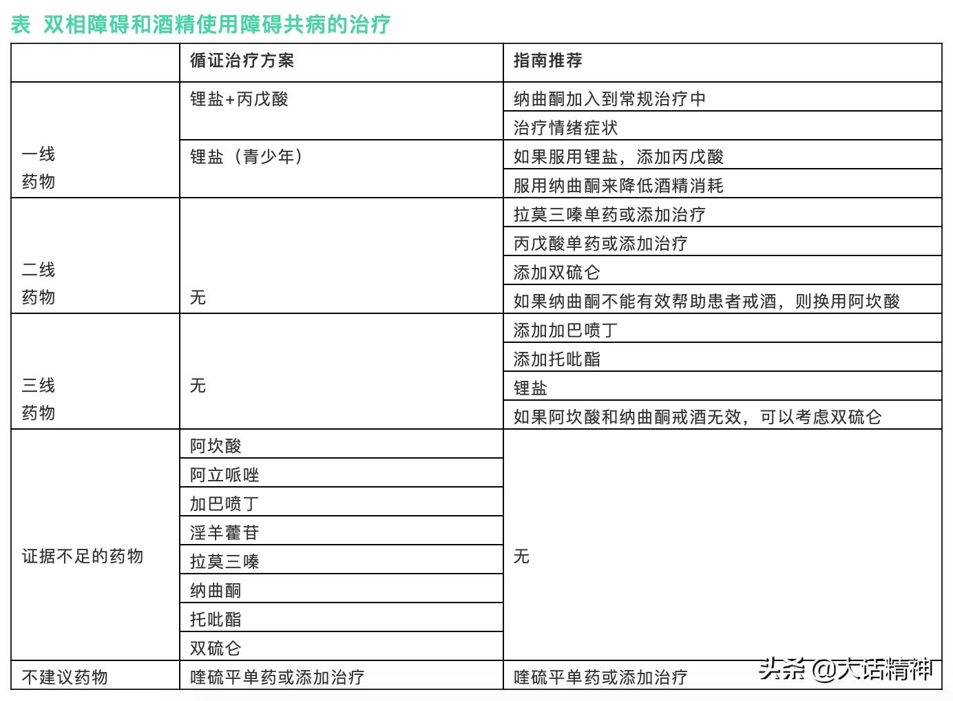 双相情感障碍与酒精依赖关系,酒精依赖症双相