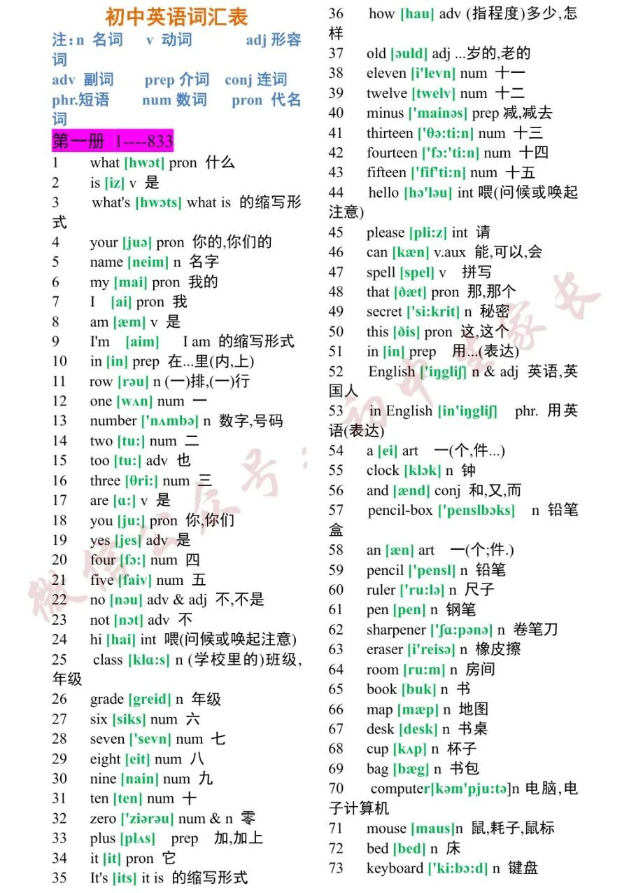 初中英语2182个单词大全,初中英语单词必背1600书籍推荐