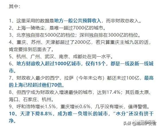 十五个副省级城市经济排名,山东城市经济排名最新排名