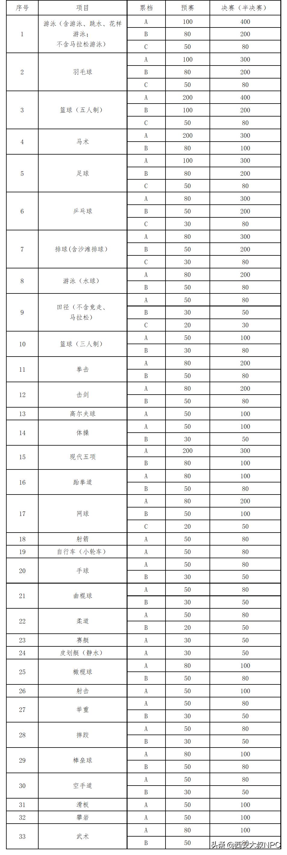第十四届全运会门票票价,全运会现场看苏炳添