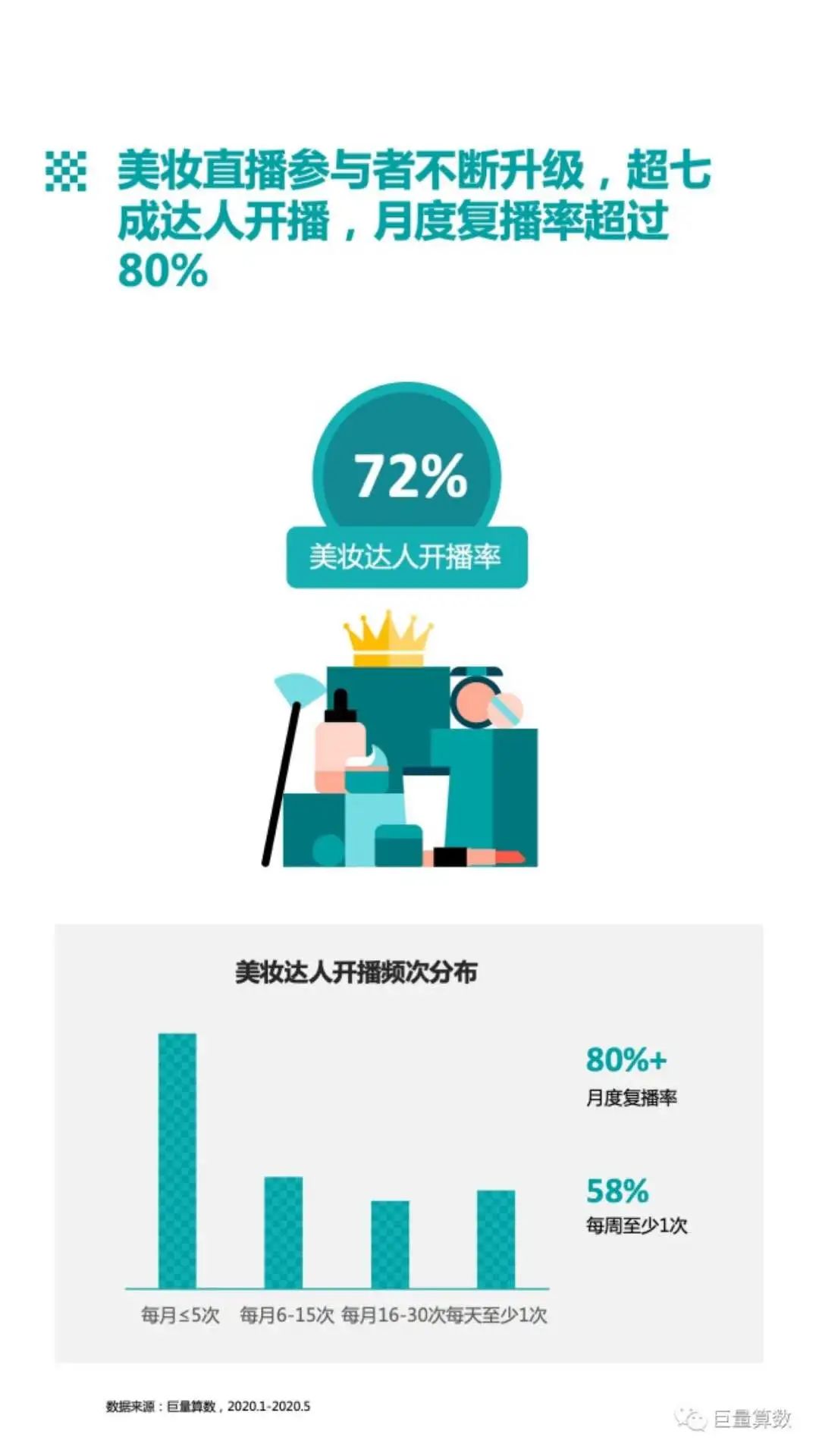 抖音带货五大优化内容,抖音外链带货收费