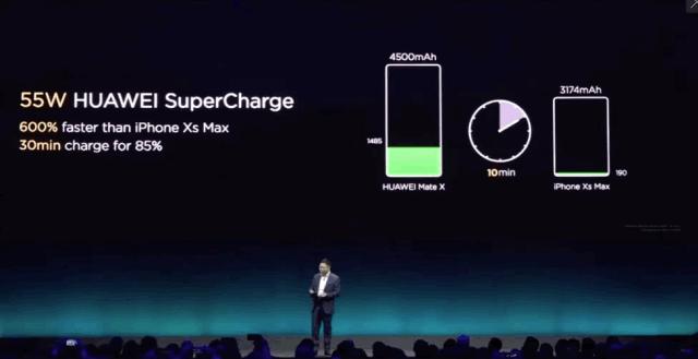 华为5g折叠屏手机厚,华为5g折叠屏加512g大内存