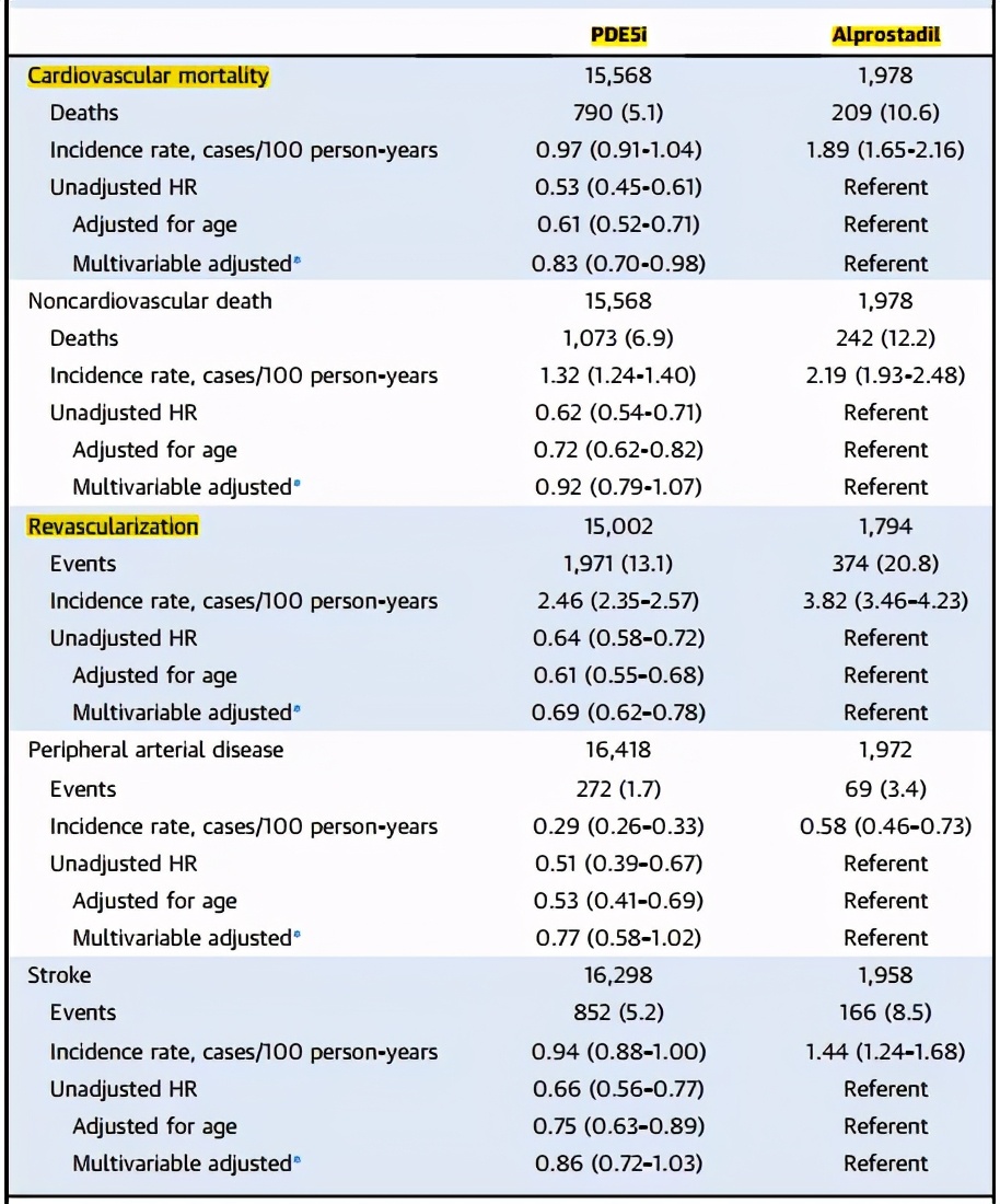 伟哥有保护心脏作用吗,伟哥对心血管疾病有害还是有益