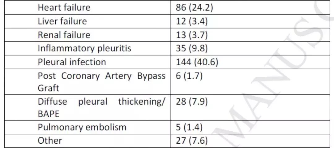 李为民华西呼吸科,华西医院李为民肺纤维化