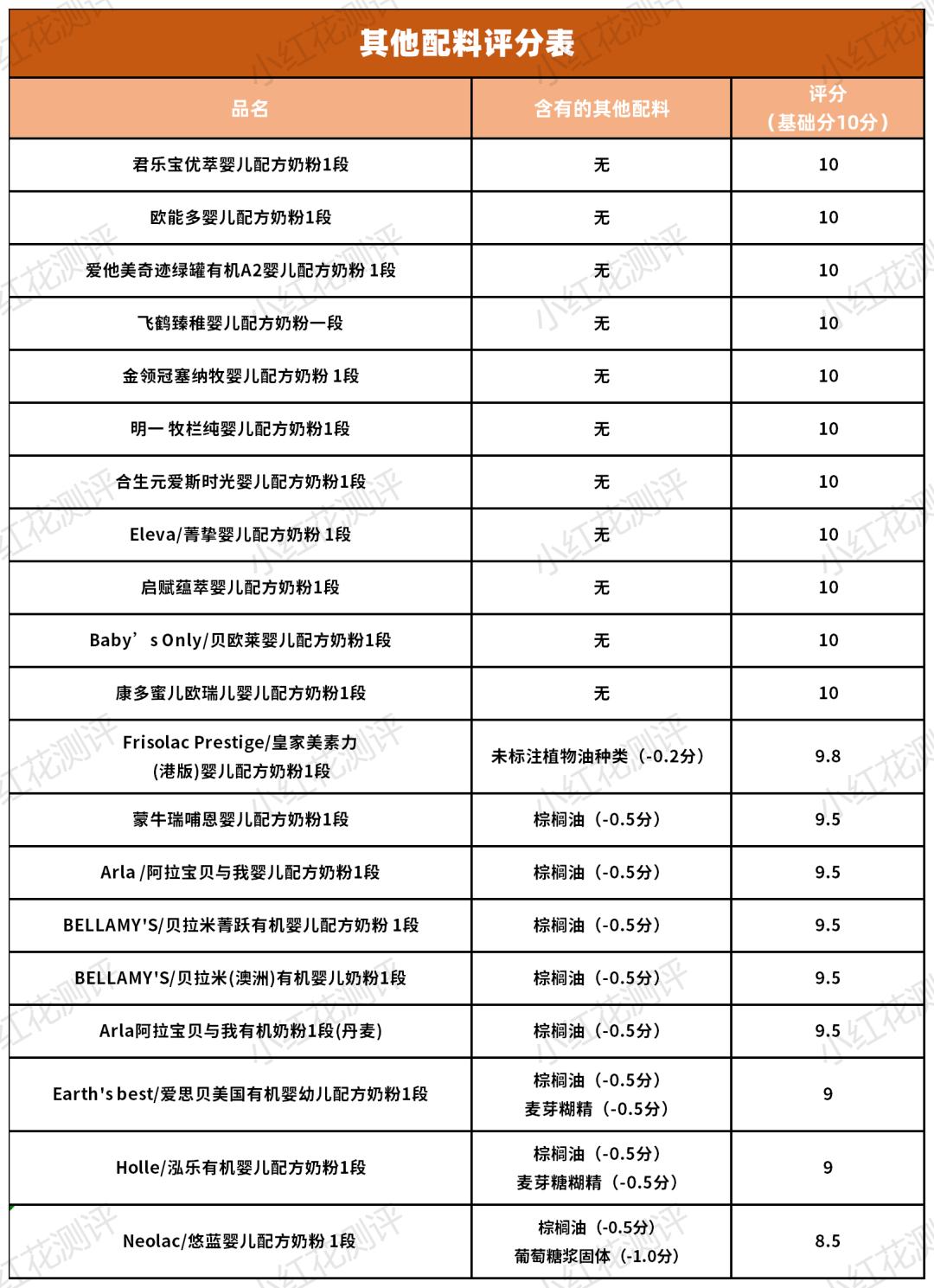 1段奶粉性价比推荐榜,1段奶粉测评排行榜最新