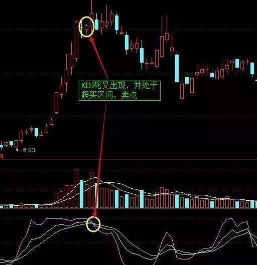 股市中的kdj指标怎么用法,利用kdj指标分析股票走势
