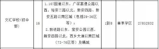 深圳宝安哪所民办初中最好,宝安初中升学率排名一览表2021