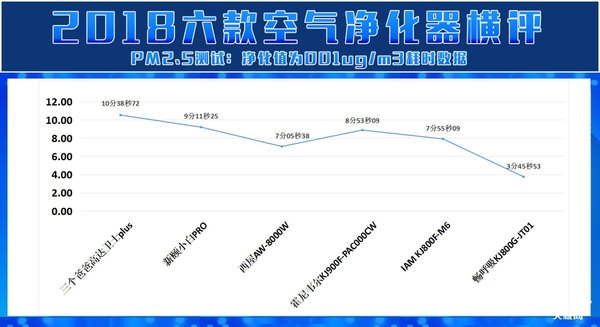 空气净化器2017评测,天极网测评视频