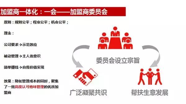 加盟绝味连锁店需要多少钱,绝味加盟需要准备什么