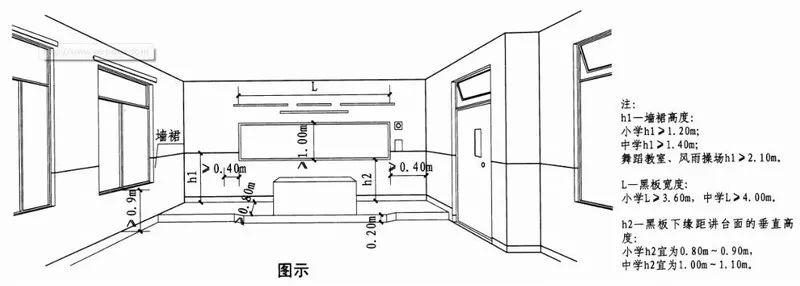 学校新政策实施方案,学校建筑设计最新规定