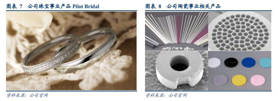 百乐官方旗舰水性笔,日本进口百乐自动笔