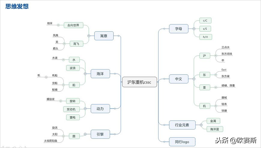 沪东重机最新消息,沪东重机值得去吗