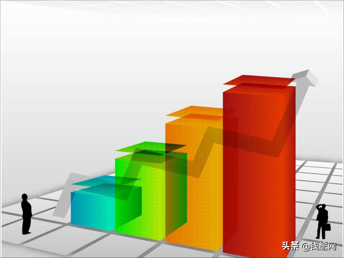 期货趋势图解说,期货趋势交易的逻辑