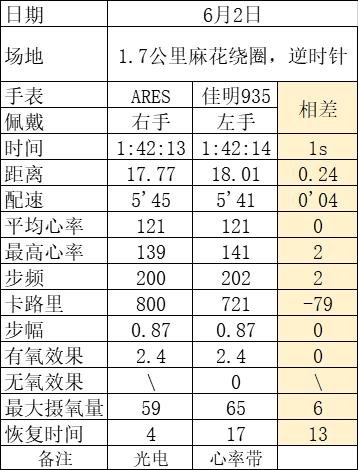 城市轻越野车型,城市轻越野