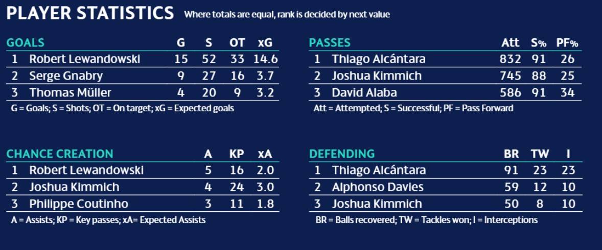 欧足联技术统计,欧足联欧冠技战术