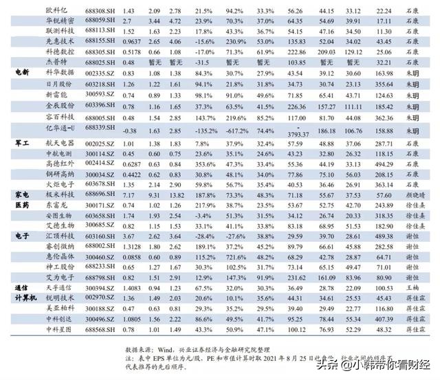 50个指数成分股,新纳入中证500成分股全部名单
